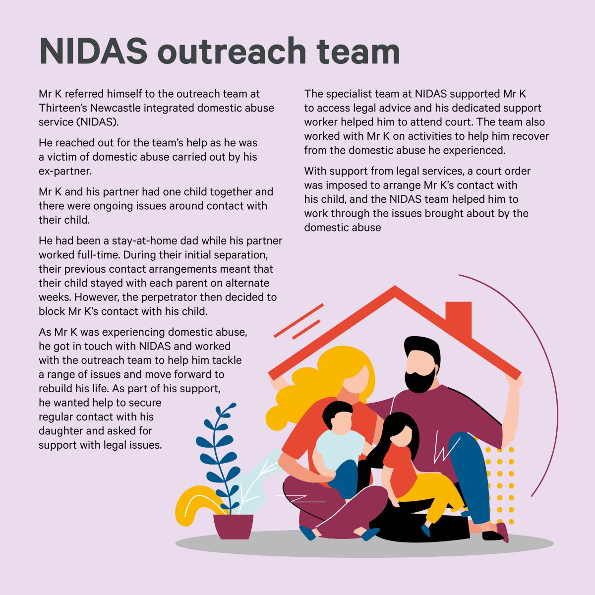 Mr K domestic abuse case study